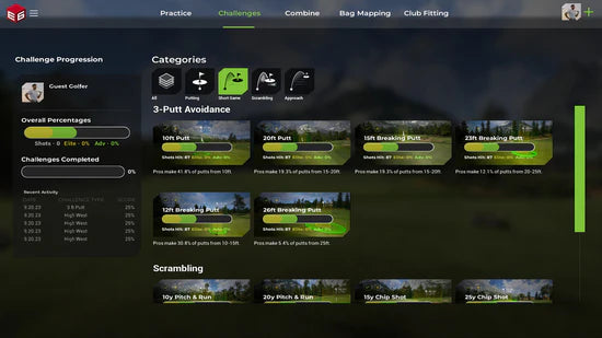 TRUGOLF SIGNATURE